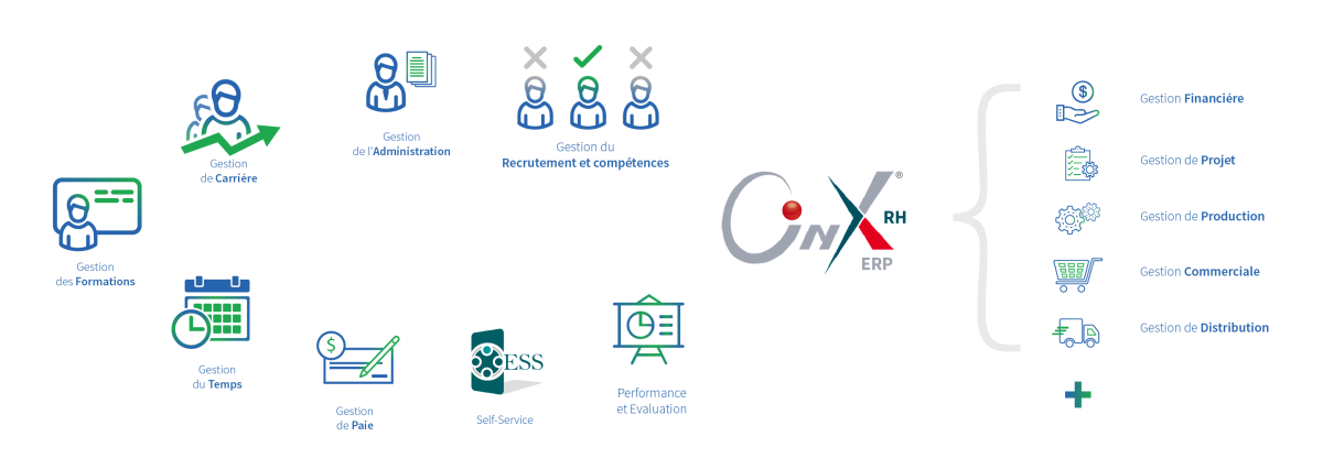 logiciel gestion ressources humaines algérie