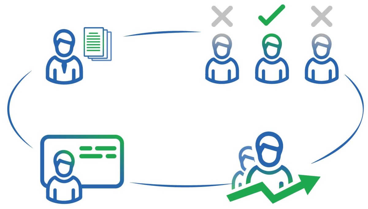 Logiciel de Getsion du personnel Algérie